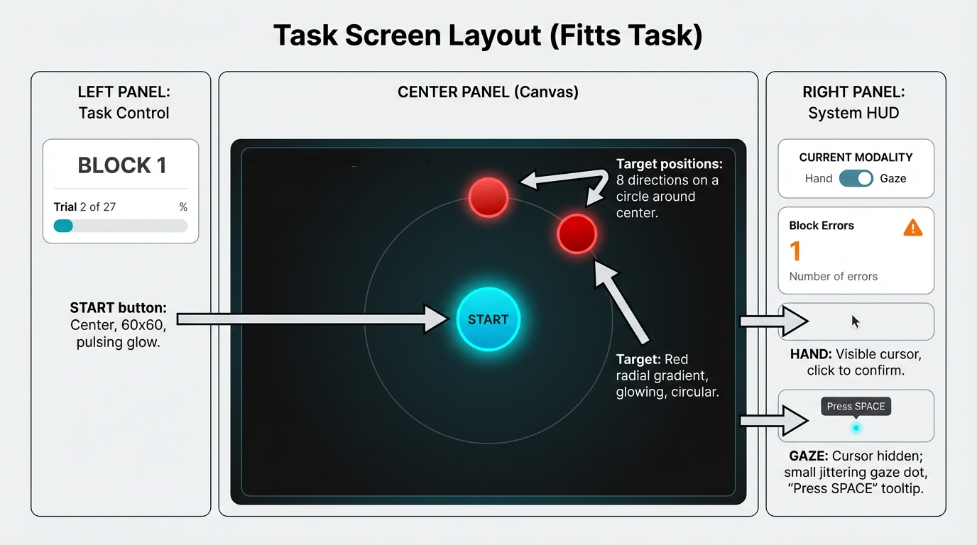 Task layout diagram